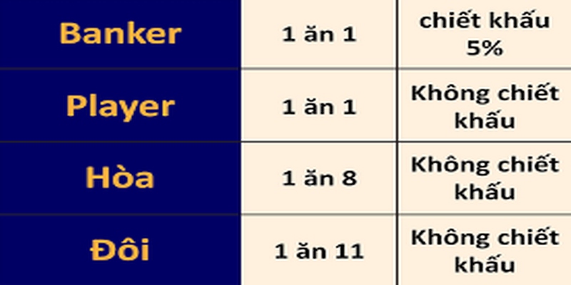 Bảng tính xác suất baccarat